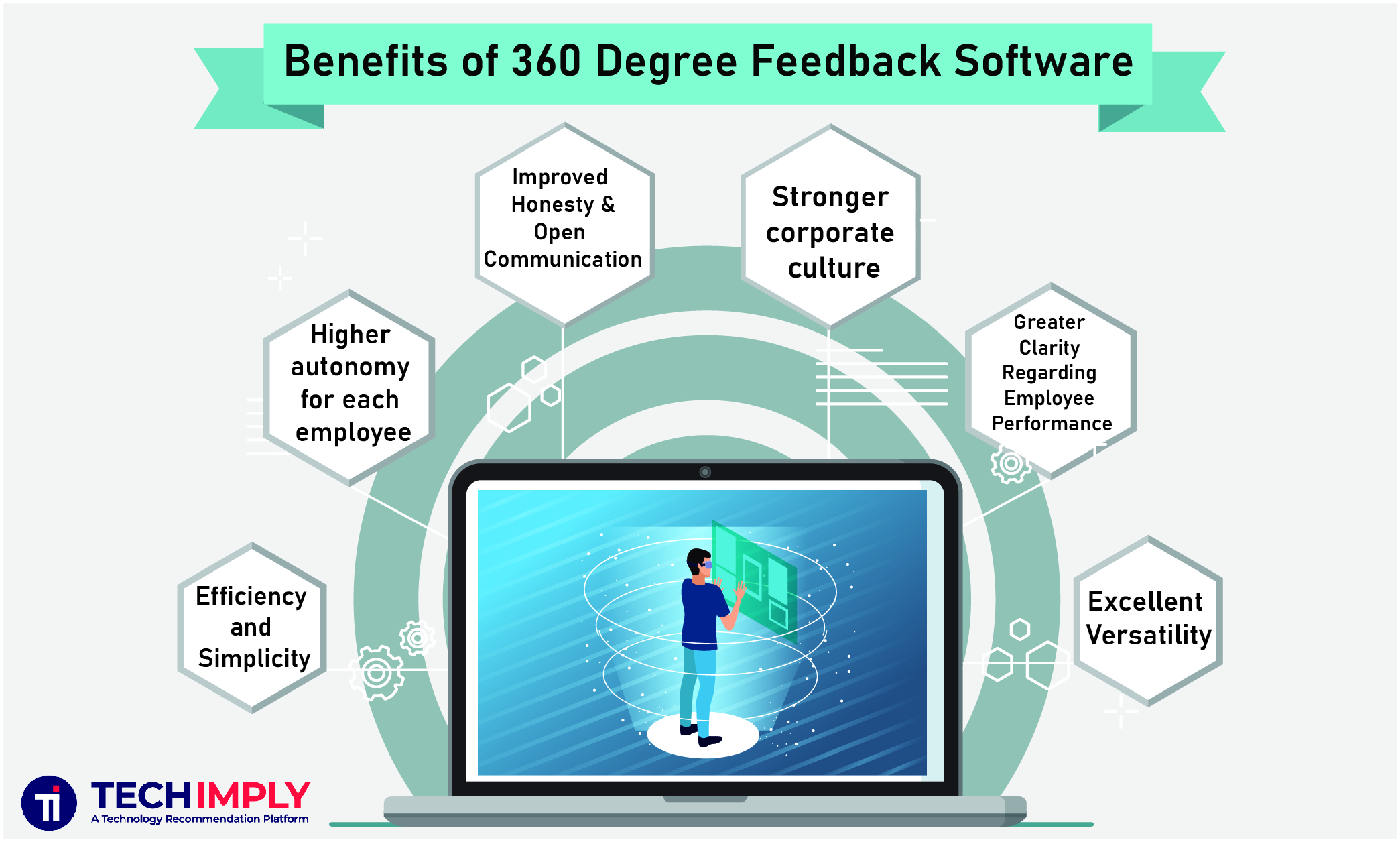 Benefits of 360 Degree Feedback Software